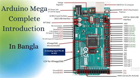 arduino mega 2560 function|Introduction to Arduino Mega 2560 .